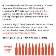 GUN VIOLENCE