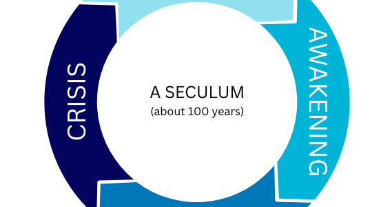 The Cycles of Life The Cycles of Life